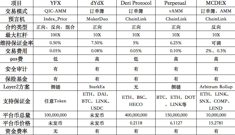 链叨叨直播间对话YFX中文社区 ：解析DeFi衍生品赛道的机遇，YFX挑战和优势 - 第2张  | 比特币-比特币价格-比特币行情交易交流平台