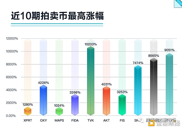 打新机会分享：Ascendex新拍卖来了 - 第2张  | 比特币-比特币价格-比特币行情交易交流平台