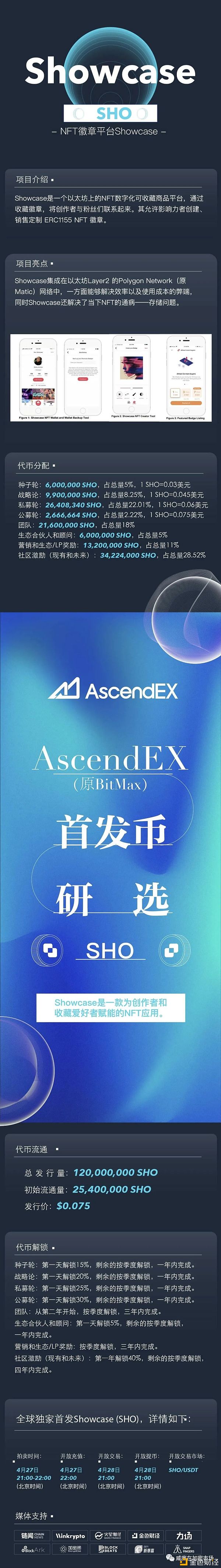 打新机会分享：Ascendex新拍卖来了 - 第7张  | 比特币-比特币价格-比特币行情交易交流平台