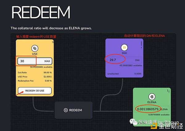 独家视频 | ELENA – PCV永动机？新算法稳定币神矿？ - 第4张  | 比特币-比特币价格-比特币行情交易交流平台