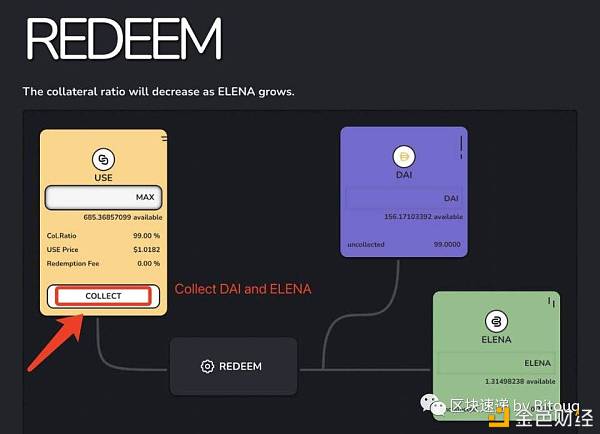 独家视频 | ELENA – PCV永动机？新算法稳定币神矿？ - 第5张  | 比特币-比特币价格-比特币行情交易交流平台