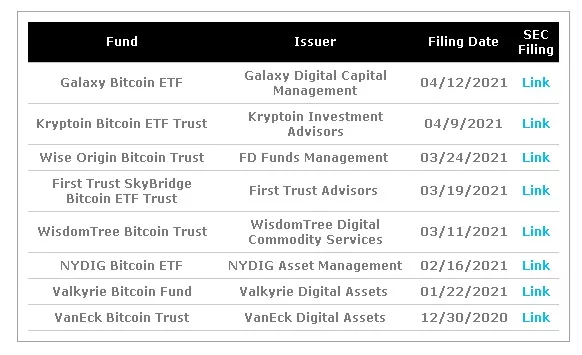 耗时8年，谁将成为美国第一只比特币ETF？ - 第1张  | 比特币-比特币价格-比特币行情交易交流平台
