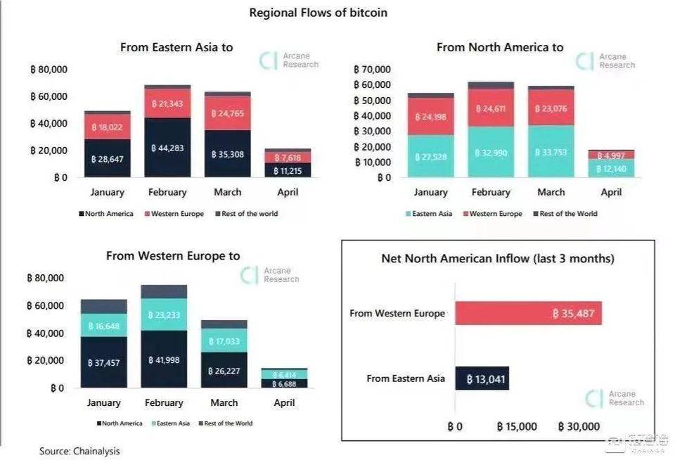 PKEX|西方投资者如何一步步推动比特币牛市扩张？ - 第2张  | 比特币-比特币价格-比特币行情交易交流平台