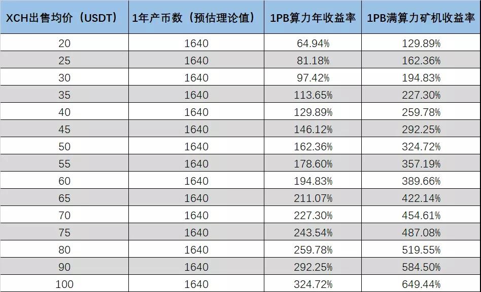 成本和效益如何 - 第2张  | 比特币-比特币价格-比特币行情交易交流平台