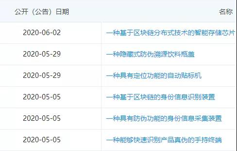 唯链澳利橘子公链曝光：项目方被查，币价暴跌九成，险象环生！ - 第5张  | 比特币-比特币价格-比特币行情交易交流平台