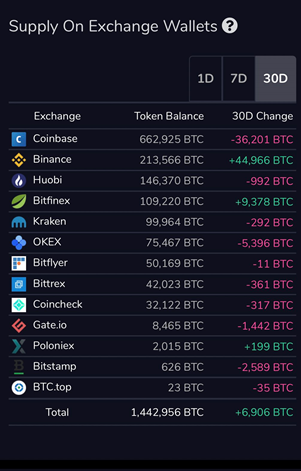 观点 | 长期定投比特币才是获得收益的最佳策略 - 第2张  | 比特币-比特币价格-比特币行情交易交流平台