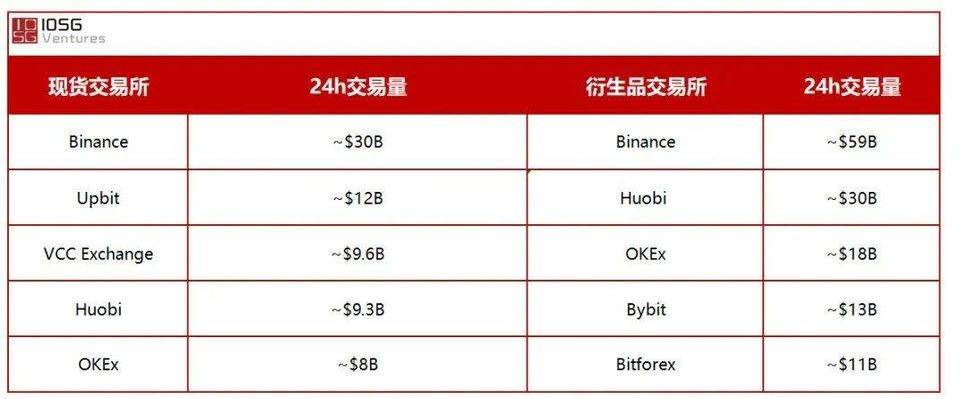 AMM衍生产品DEX平台概述 - 第1张  | 比特币-比特币价格-比特币行情交易交流平台
