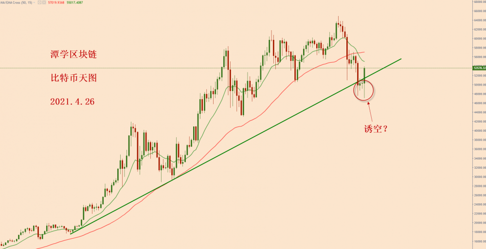 比特币如何吸引多头上扬？ - 第2张  | 比特币-比特币价格-比特币行情交易交流平台