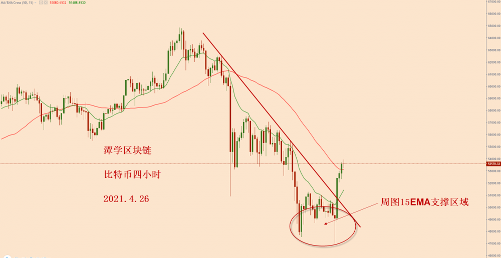 比特币如何吸引多头上扬？ - 第3张  | 比特币-比特币价格-比特币行情交易交流平台