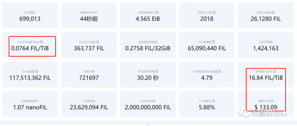 为中国新韭菜定制的游戏 - 第9张  | 比特币-比特币价格-比特币行情交易交流平台