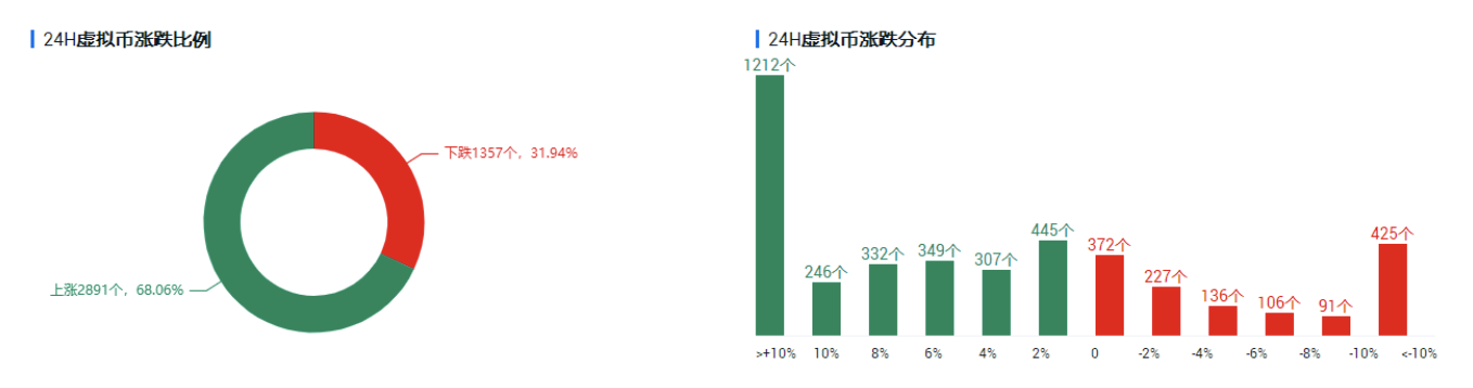 欧伊奥克斯投资研究：比特币形势良好，美联储的利率决议有何影响？ - 第1张  | 比特币-比特币价格-比特币行情交易交流平台