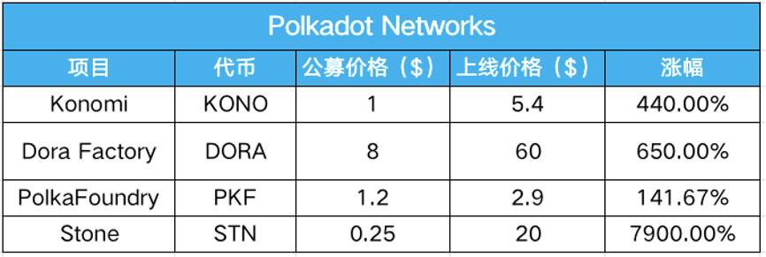 欧伊奥克斯：博卡平行连锁拍卖大幕将拉开，哪些力量准备走？ - 第3张  | 比特币-比特币价格-比特币行情交易交流平台