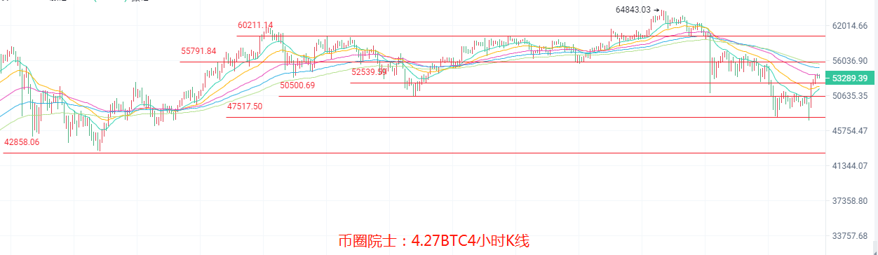 币圈院士：4.27ETH难破新高？BTC站稳五万？LTC发力，DOGE横盘？DOT多头受阻，FIL多头开启？行情分析及操作建议 - 第3张  | 比特币-比特币价格-比特币行情交易交流平台