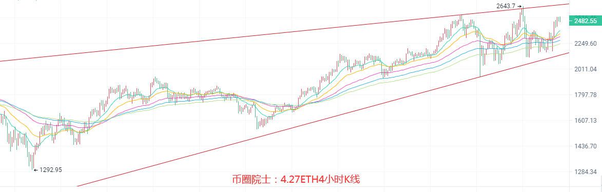 币圈院士：4.27ETH难破新高？BTC站稳五万？LTC发力，DOGE横盘？DOT多头受阻，FIL多头开启？行情分析及操作建议 - 第4张  | 比特币-比特币价格-比特币行情交易交流平台