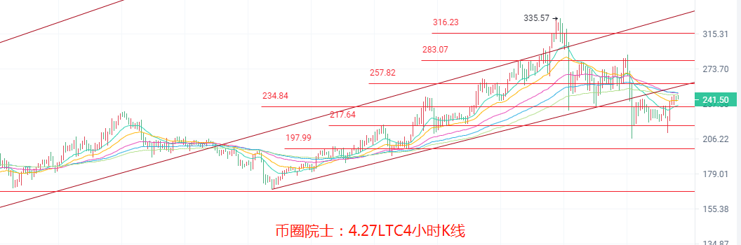 币圈院士：4.27ETH难破新高？BTC站稳五万？LTC发力，DOGE横盘？DOT多头受阻，FIL多头开启？行情分析及操作建议 - 第5张  | 比特币-比特币价格-比特币行情交易交流平台