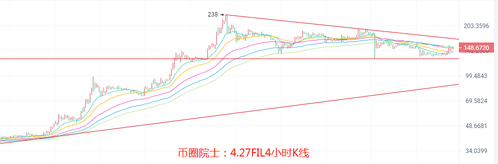 币圈院士：4.27ETH难破新高？BTC站稳五万？LTC发力，DOGE横盘？DOT多头受阻，FIL多头开启？行情分析及操作建议 - 第8张  | 比特币-比特币价格-比特币行情交易交流平台