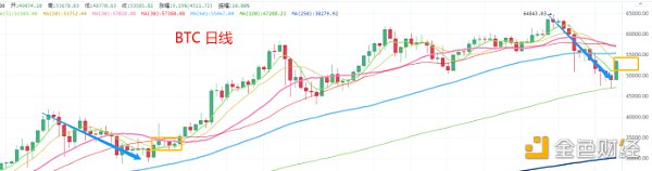 4.26晚间行情：低档阳线如期而至 趋势多单开始了吗 - 第1张  | 比特币-比特币价格-比特币行情交易交流平台