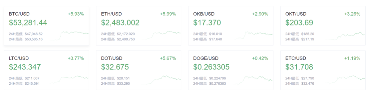 欧伊奥克斯晚报：usdt市值超过500亿美元 - 第1张  | 比特币-比特币价格-比特币行情交易交流平台