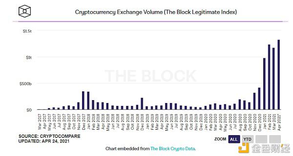以太坊基本不错，值得继续关注 - 第1张  | 比特币-比特币价格-比特币行情交易交流平台