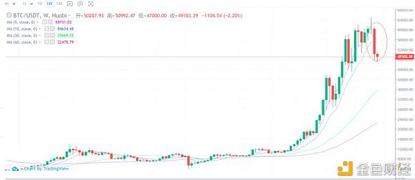 以太坊基本不错，值得继续关注 - 第2张  | 比特币-比特币价格-比特币行情交易交流平台