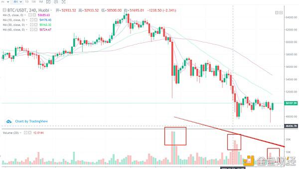以太坊基本不错，值得继续关注 - 第3张  | 比特币-比特币价格-比特币行情交易交流平台