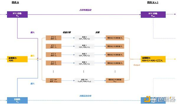 一个明智的比特币矿工应该通过这个模型来理解收入的变化 - 第2张  | 比特币-比特币价格-比特币行情交易交流平台