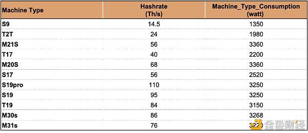 一个明智的比特币矿工应该通过这个模型来理解收入的变化 - 第3张  | 比特币-比特币价格-比特币行情交易交流平台