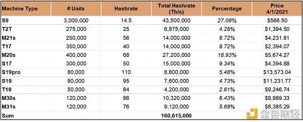 一个明智的比特币矿工应该通过这个模型来理解收入的变化 - 第5张  | 比特币-比特币价格-比特币行情交易交流平台