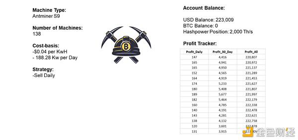 一个明智的比特币矿工应该通过这个模型来理解收入的变化 - 第6张  | 比特币-比特币价格-比特币行情交易交流平台