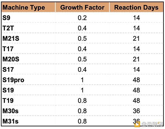 一个明智的比特币矿工应该通过这个模型来理解收入的变化 - 第7张  | 比特币-比特币价格-比特币行情交易交流平台