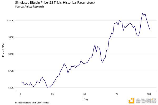一个明智的比特币矿工应该通过这个模型来理解收入的变化 - 第9张  | 比特币-比特币价格-比特币行情交易交流平台