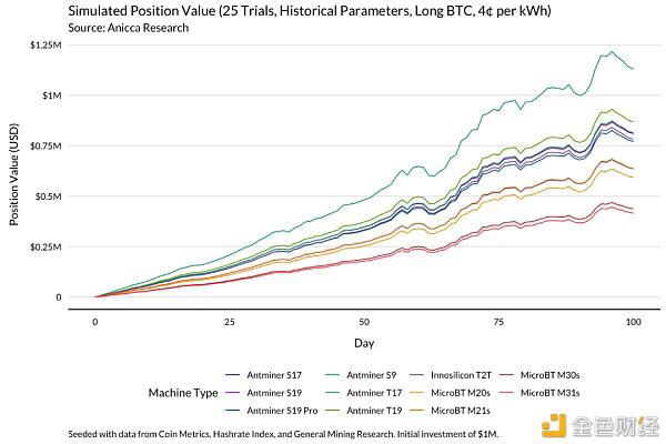 一个明智的比特币矿工应该通过这个模型来理解收入的变化 - 第12张  | 比特币-比特币价格-比特币行情交易交流平台