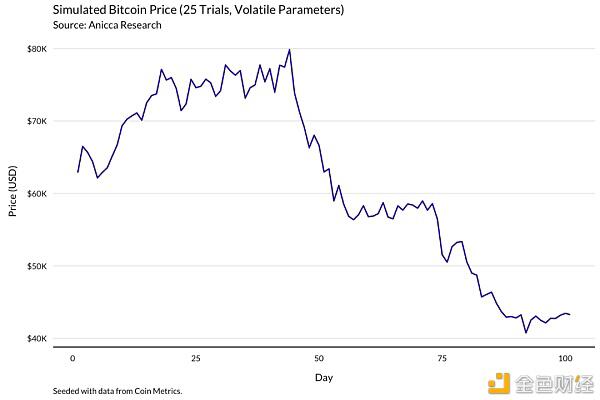 一个明智的比特币矿工应该通过这个模型来理解收入的变化 - 第13张  | 比特币-比特币价格-比特币行情交易交流平台