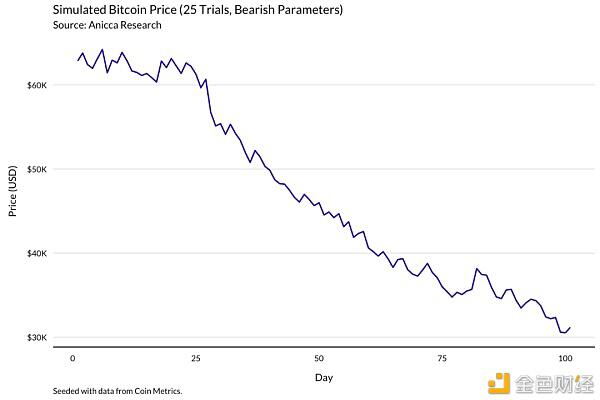一个明智的比特币矿工应该通过这个模型来理解收入的变化 - 第16张  | 比特币-比特币价格-比特币行情交易交流平台