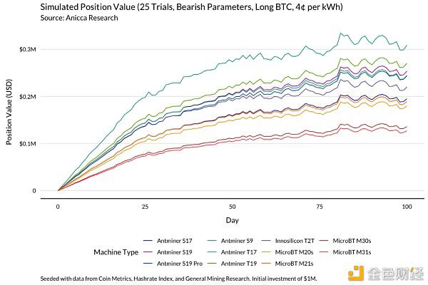 一个明智的比特币矿工应该通过这个模型来理解收入的变化 - 第18张  | 比特币-比特币价格-比特币行情交易交流平台