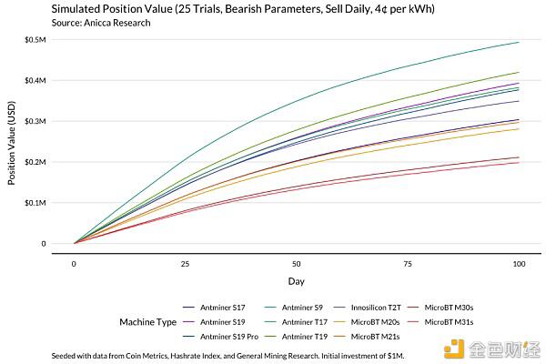 一个明智的比特币矿工应该通过这个模型来理解收入的变化 - 第19张  | 比特币-比特币价格-比特币行情交易交流平台