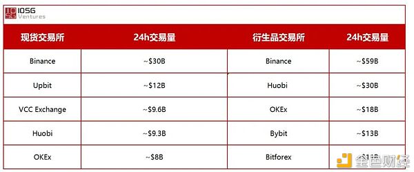 一图概览AMM衍生品DEX平台 - 第1张  | 比特币-比特币价格-比特币行情交易交流平台