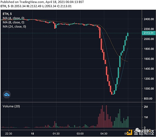 一图概览AMM衍生品DEX平台 - 第3张  | 比特币-比特币价格-比特币行情交易交流平台