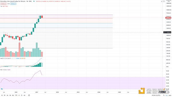金色趋势丨知史鉴今 BTC酝酿新一轮行情 - 第3张  | 比特币-比特币价格-比特币行情交易交流平台