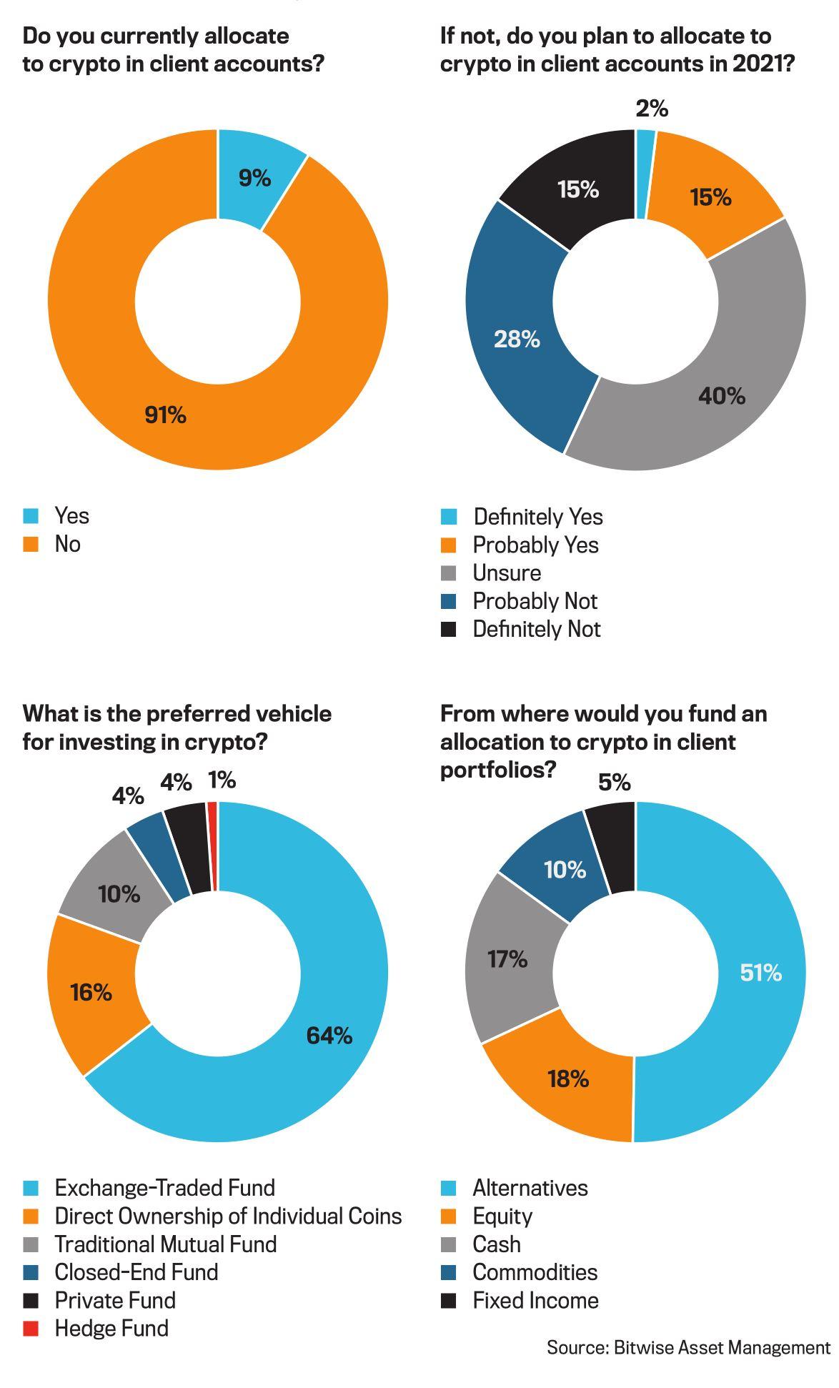 [独家]男爵周刊：财富指南，拥抱比特币（2） - 第2张  | 比特币-比特币价格-比特币行情交易交流平台