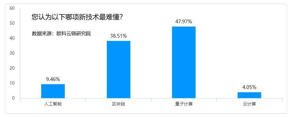 欧技云链集团推出区块链科普“星图计划” - 第2张  | 比特币-比特币价格-比特币行情交易交流平台
