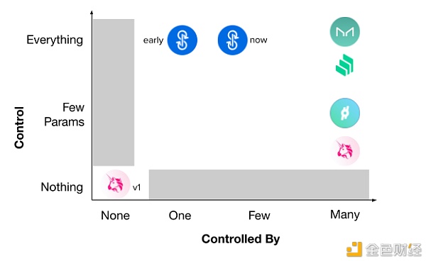区块链治理如果出问题 没司法规范怎么办？ - 第1张  | 比特币-比特币价格-比特币行情交易交流平台