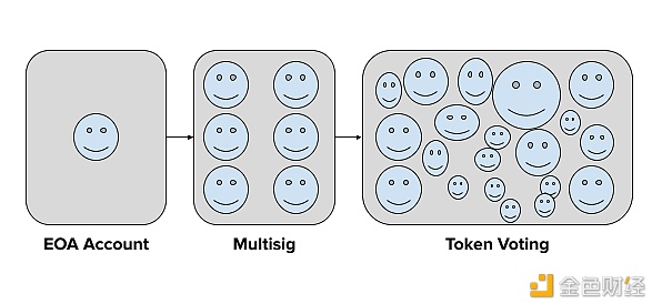 区块链治理如果出问题 没司法规范怎么办？ - 第2张  | 比特币-比特币价格-比特币行情交易交流平台
