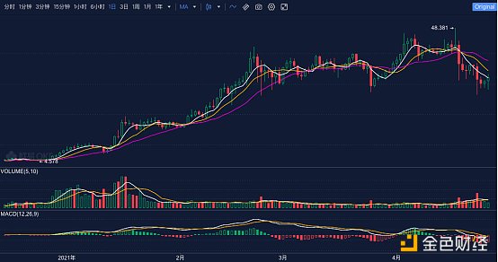 首发 | 欧易OKEx：波卡平行链竞拍大幕将启 哪些力量蓄势待发？ - 第2张  | 比特币-比特币价格-比特币行情交易交流平台
