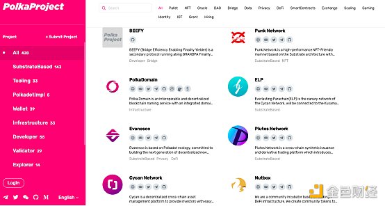 首发 | 欧易OKEx：波卡平行链竞拍大幕将启 哪些力量蓄势待发？ - 第4张  | 比特币-比特币价格-比特币行情交易交流平台