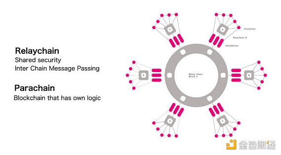 首发 | 欧易OKEx：波卡平行链竞拍大幕将启 哪些力量蓄势待发？ - 第5张  | 比特币-比特币价格-比特币行情交易交流平台