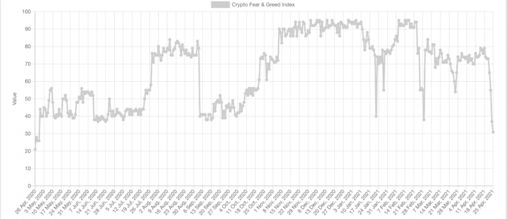 BTC暴跌至47.5公里后，链上的数据是否告诉我们可以抄底？ - 第12张  | 比特币-比特币价格-比特币行情交易交流平台