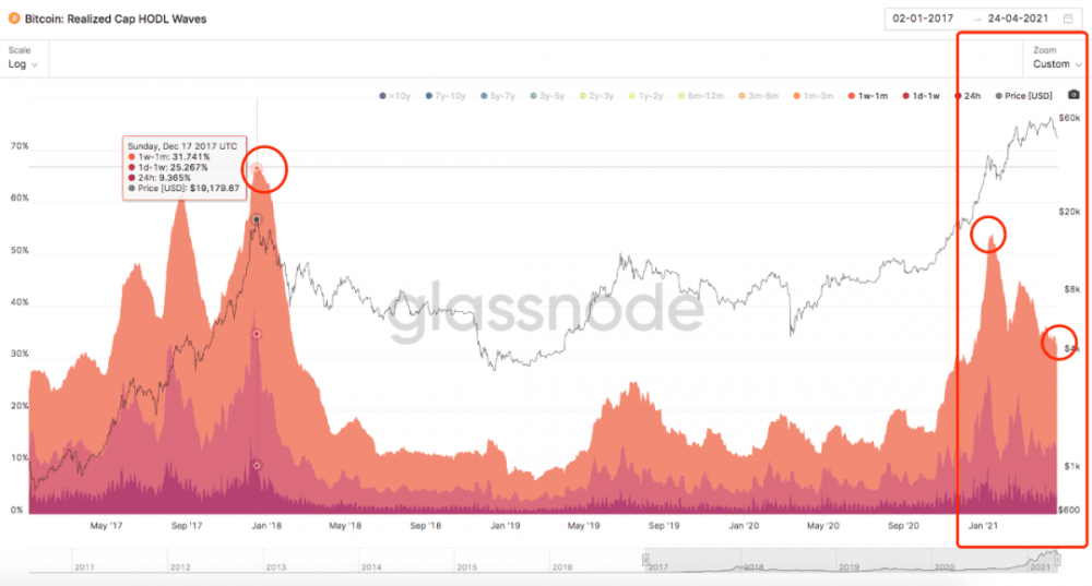 BTC暴跌至47.5公里后，链上的数据是否告诉我们可以抄底？ - 第14张  | 比特币-比特币价格-比特币行情交易交流平台