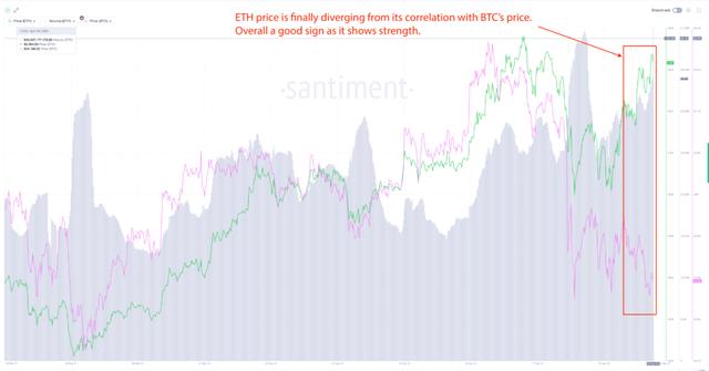 讲述：以太坊会取代比特币成为新的市场“风向标”吗？ - 第1张  | 比特币-比特币价格-比特币行情交易交流平台