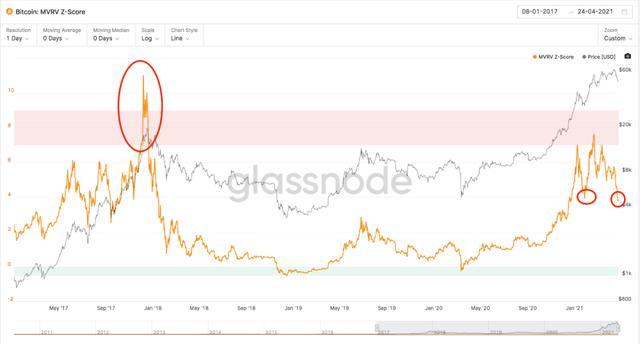 「转载」BTC暴跌到47.5K后，链上数据告诉我们可以抄底了？ - 第8张  | 比特币-比特币价格-比特币行情交易交流平台